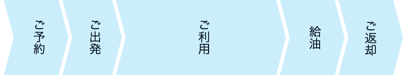 ご利用の流れのフロー