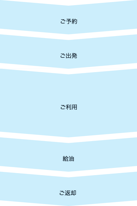 ご利用の流れのフロー